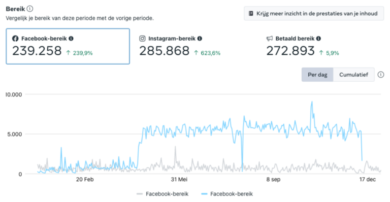 Resultaat van de Burgerbar social media campagne