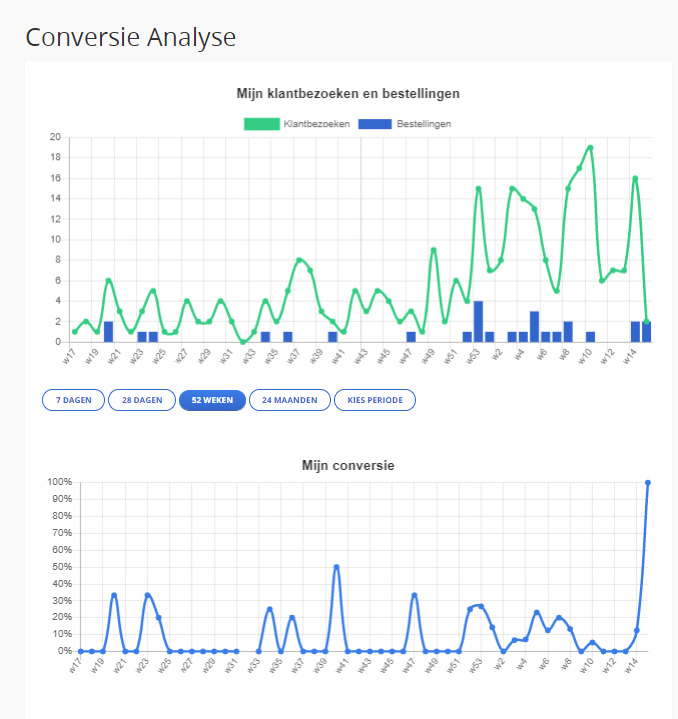 Bol resultaten producten van Online Deurbeslagshop