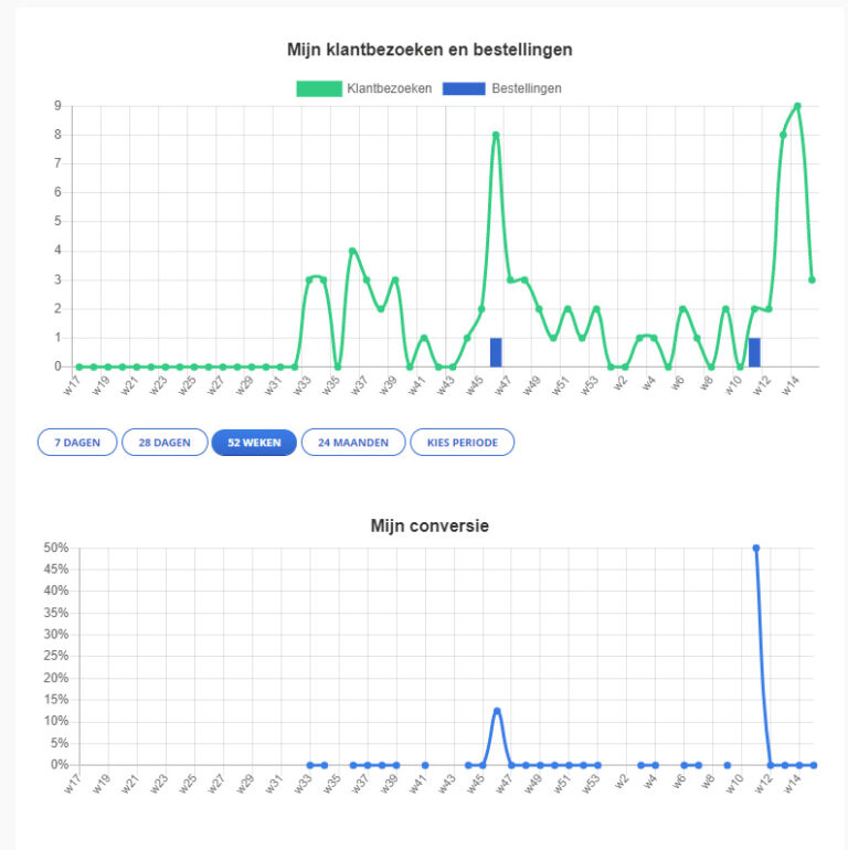 Resultaten Bol.com voor Online Deurbeslagshop