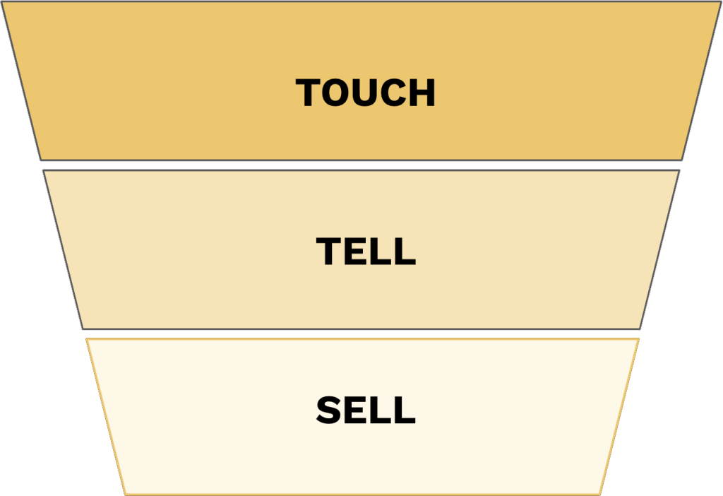 Touch Tell Sell