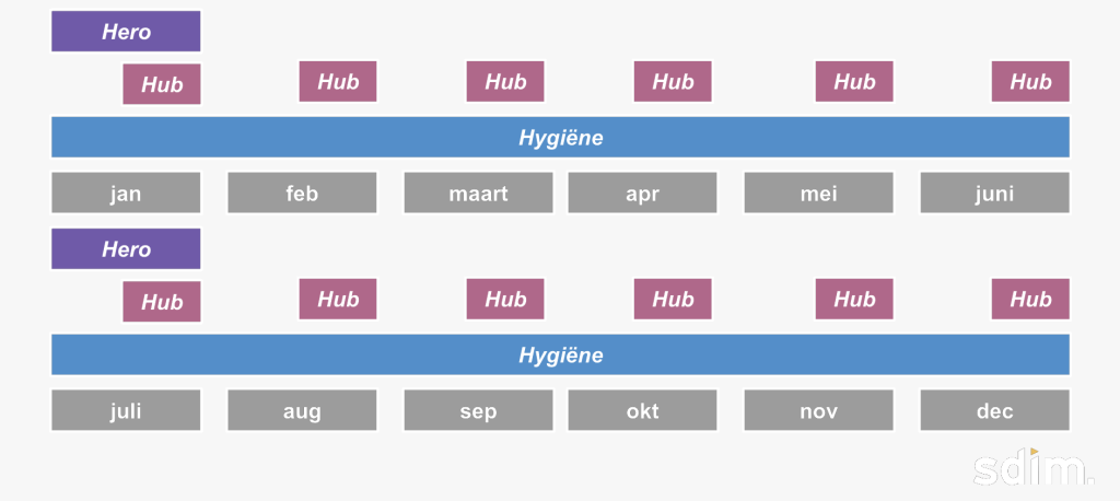 Contentkalender voorbeeld