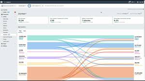 Facebook Analytics Omni Channel