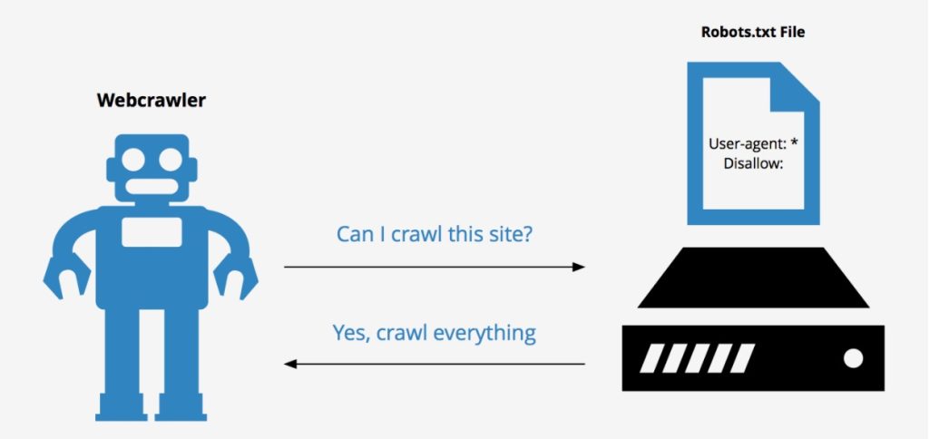 Wat is robots.txt
