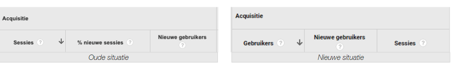 Google Analytics doelgroep