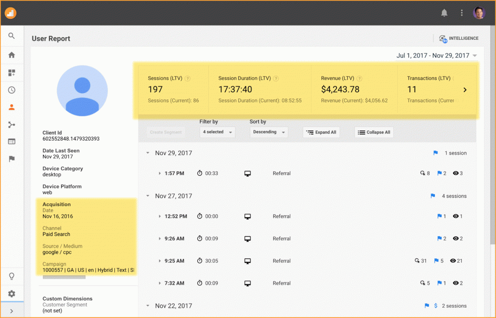 Google Analytics doelgroepen conversion probability