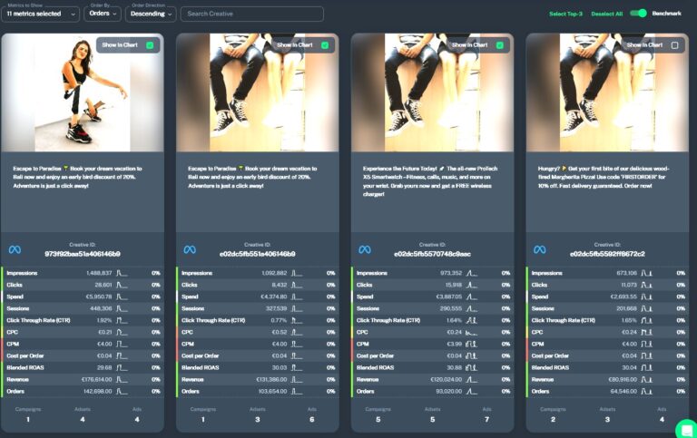 Creative Studio waarmee je op basis van AI ziet welke creatives goed presteren.