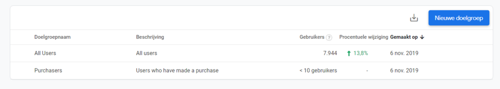ga4 doelgroepen