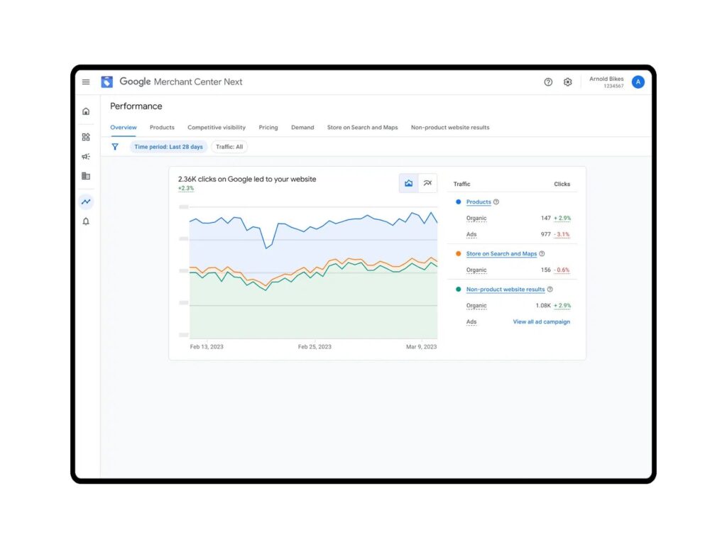 Google Merchant Center performance