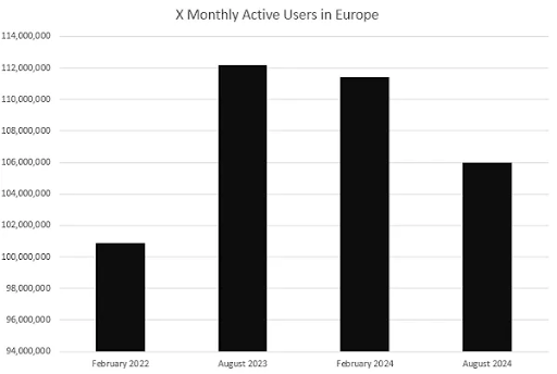 X monthly active users europe