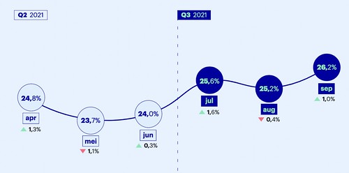 adverteren via bol.com
