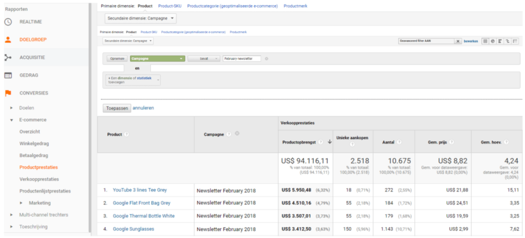 Screenshot van productprestaties binnen Google Analytics