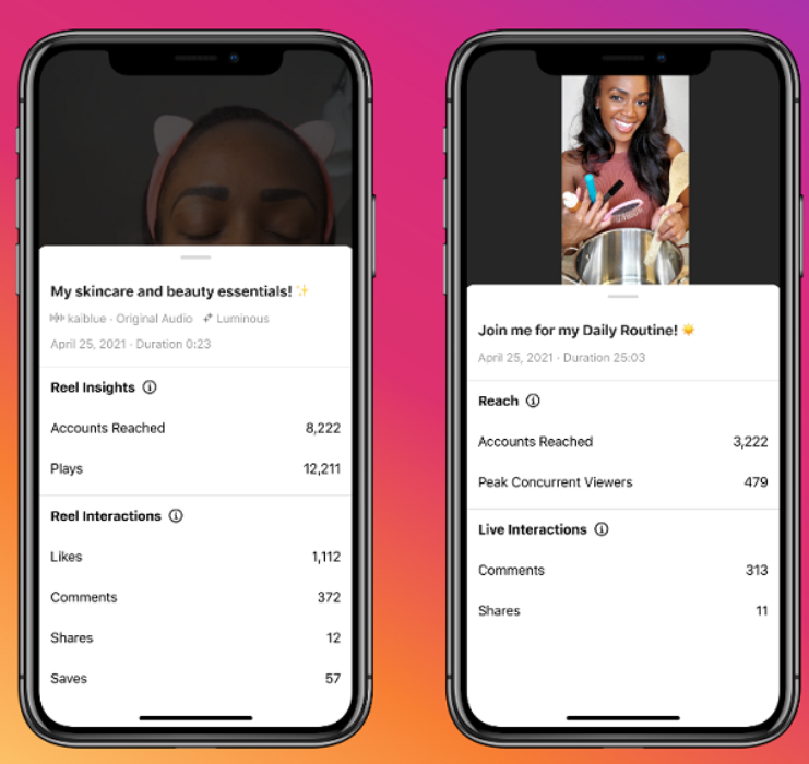 Instagram engagement statistieken
