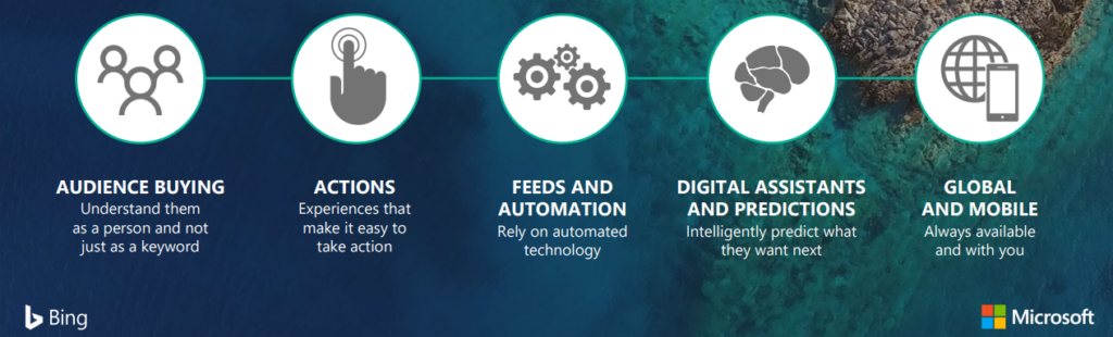 Bing zoekmachine adverteren is aan het veranderen